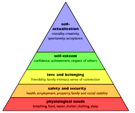 Maslow