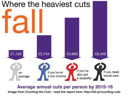2014-02-17-BurdenoftheCuts-thumb