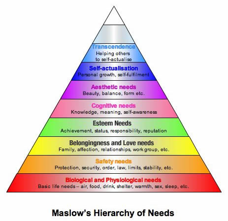 maslows_hierarchy_of_needs-4