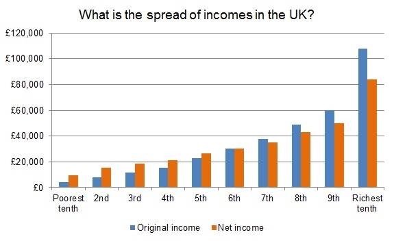 what-is-the-spread-of-incomes-in-the-uk-2014-15