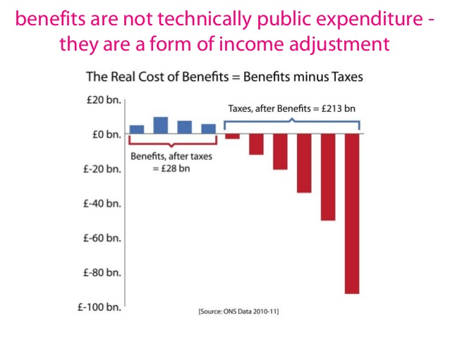 christianity-and-social-justice-exploring-the-meaning-of-welfare-reform-29-638