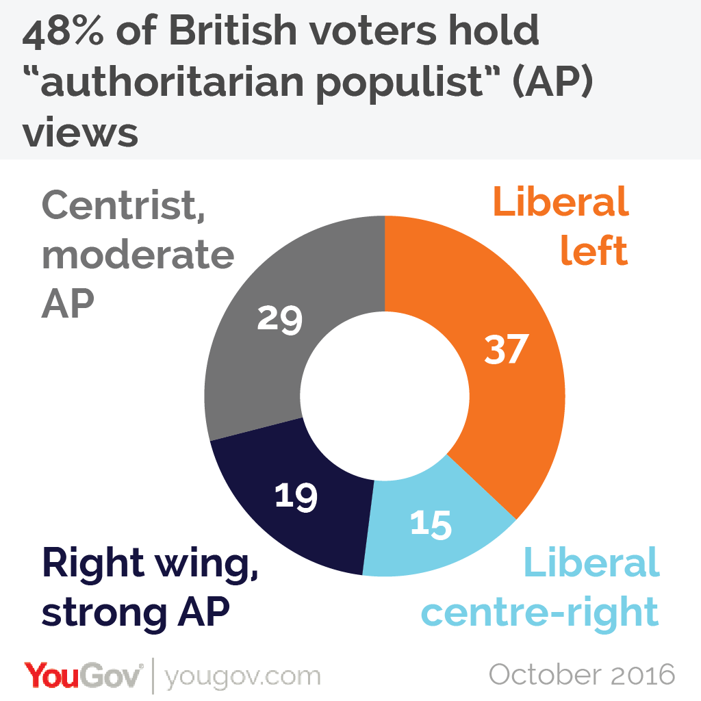 AP groups pie renamed-01