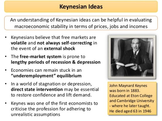 Keynes