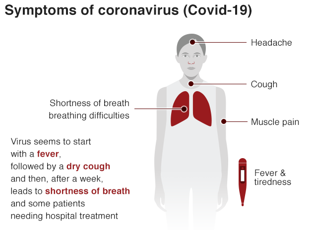 corona symptoms